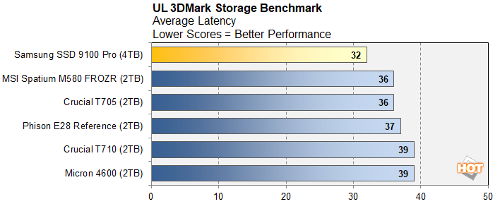 3dm 2 samsung 9100 ssd performance