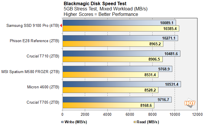 bm 1 samsung 9100 ssd performance