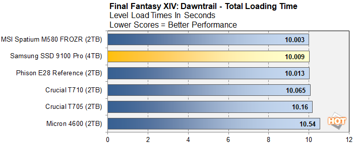 ff 1 samsung 9100 ssd performance