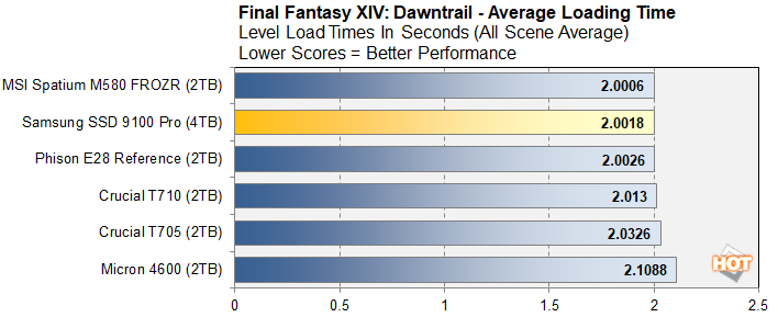 ff 2 samsung 9100 ssd performance