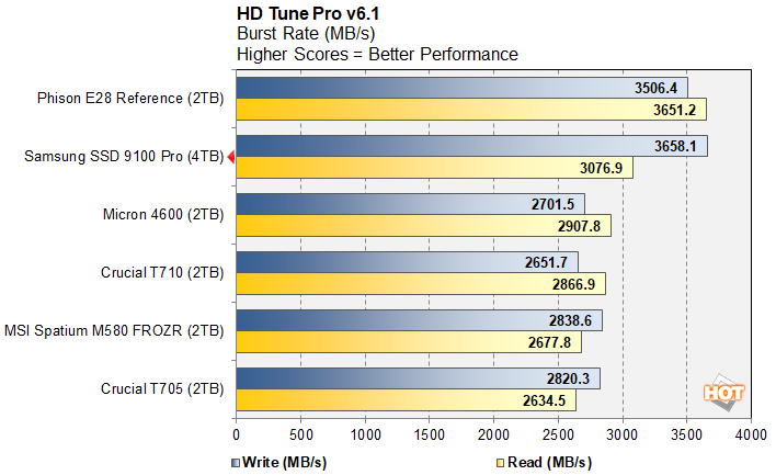 hdt 2 samsung 9100 ssd performance