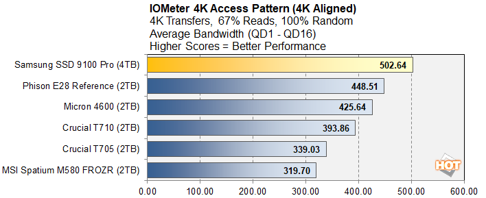 iom 3 samsung 9100 ssd performance