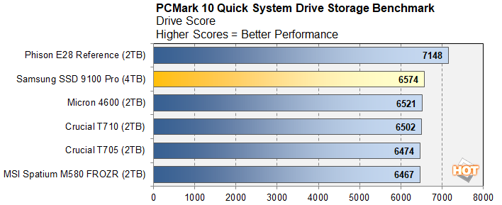 pcm 1 samsung 9100 ssd performance