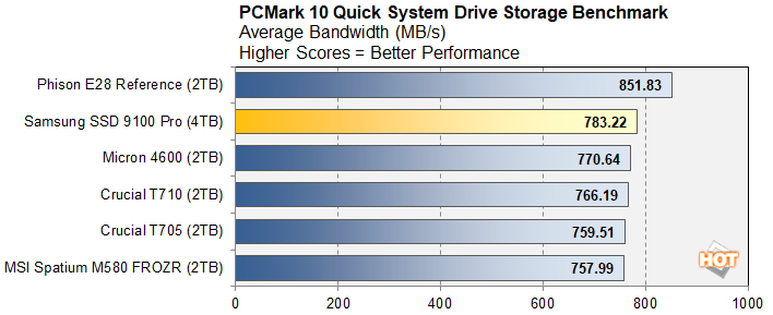pcm 2 samsung 9100 ssd performance