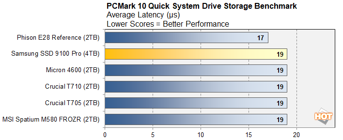 pcm 3 samsung 9100 ssd performance