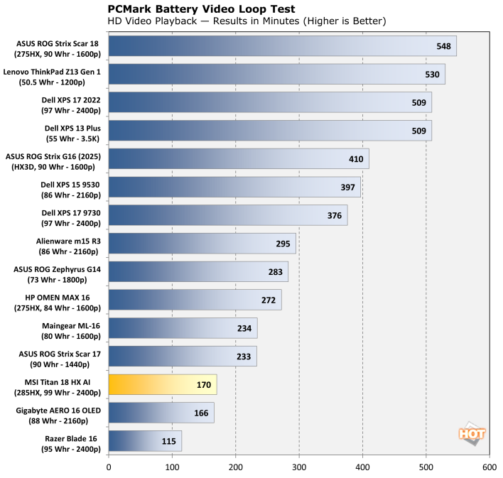 battery1 msi titan 18 hx gaming laptop performance