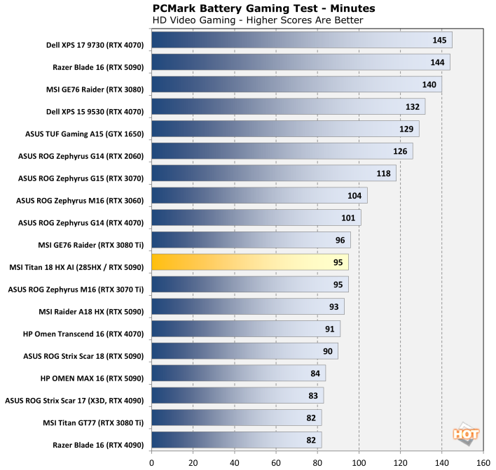 battery2 msi titan 18 hx gaming laptop performance