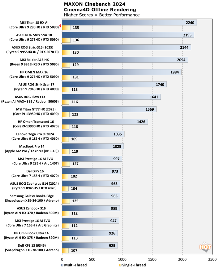 cinebench msi titan 18 hx gaming laptop performance