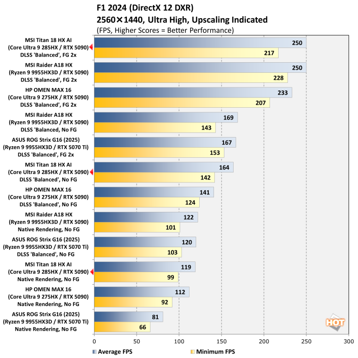 f124 1440 msi titan 18 hx gaming laptop performance