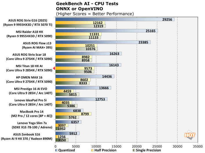 geekebench ai2 msi titan 18 hx gaming laptop performance