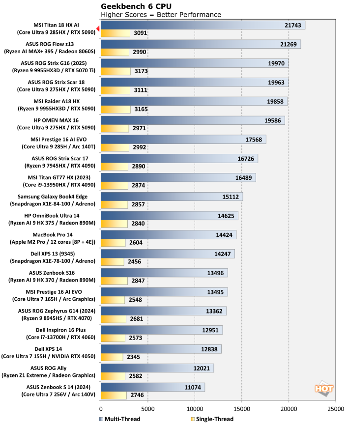 geekebench msi titan 18 hx gaming laptop performance