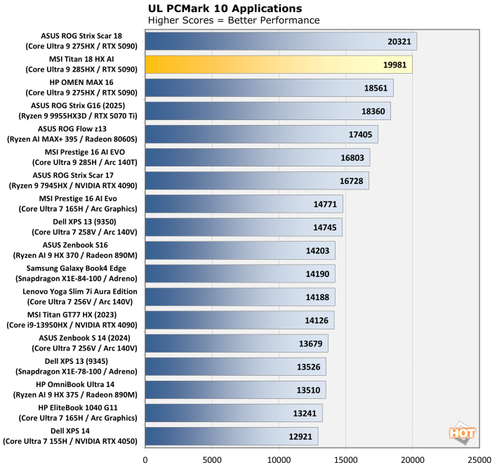 pcmark apps msi titan 18 hx gaming laptop performance