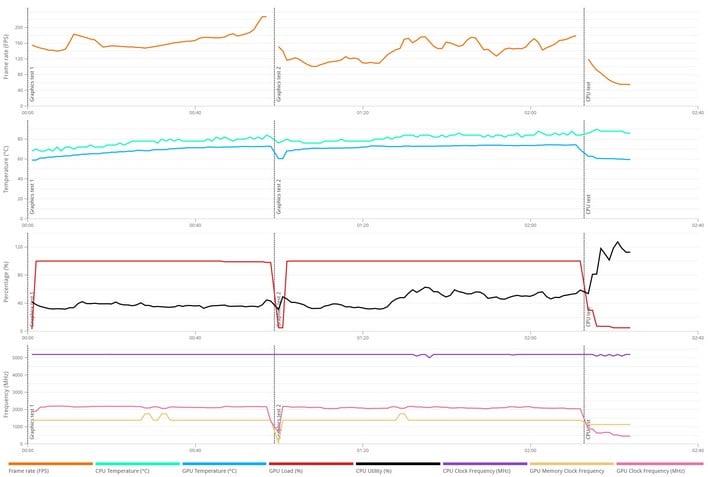 msi titan 3dmark health details