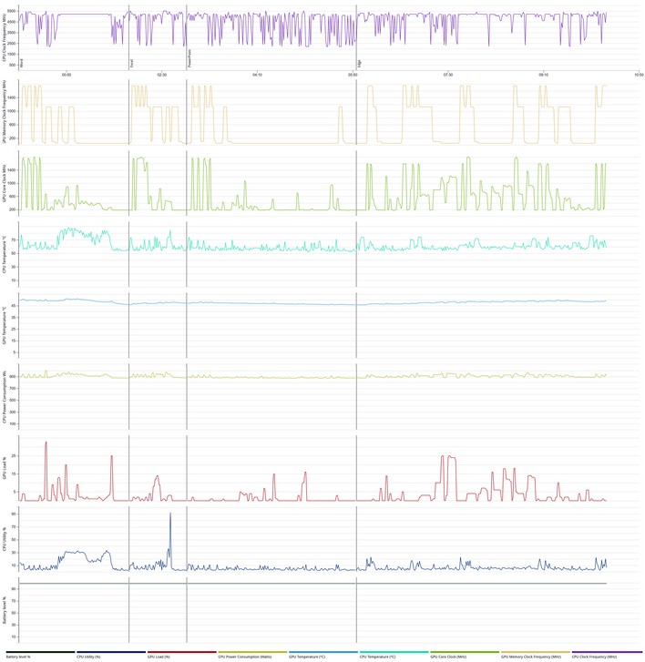 msi titan pcmark health details