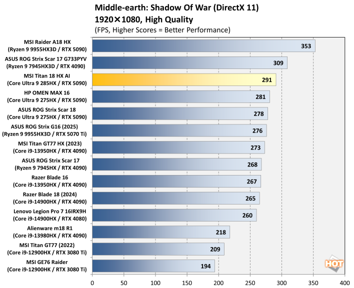 sow 1080 msi titan 18 hx gaming laptop performance