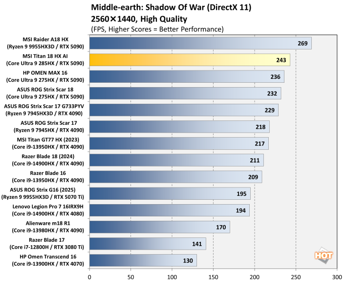 sow 1440 msi titan 18 hx gaming laptop performance
