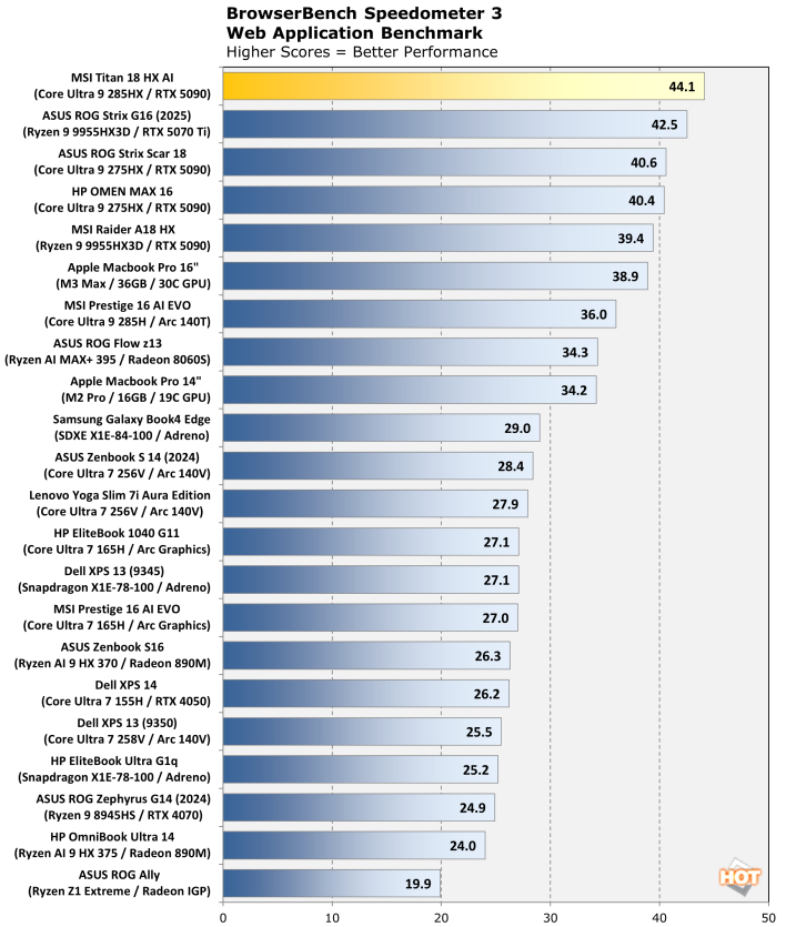 speedometer3 msi titan 18 hx gaming laptop performance