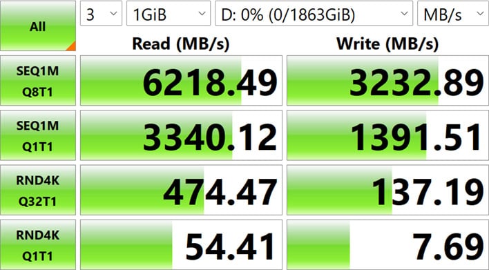 tb 5 storage performance