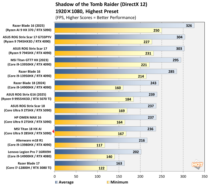 tr 1080 msi titan 18 hx gaming laptop performance