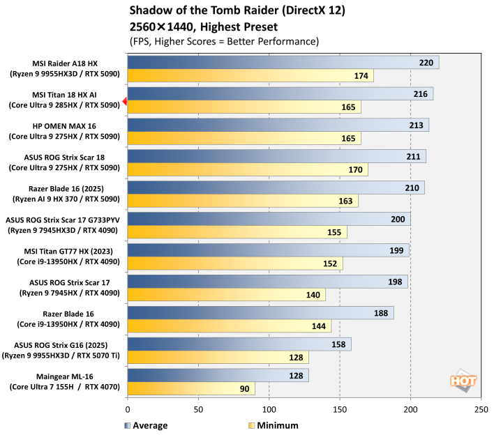 tr 1440 msi titan 18 hx gaming laptop performance