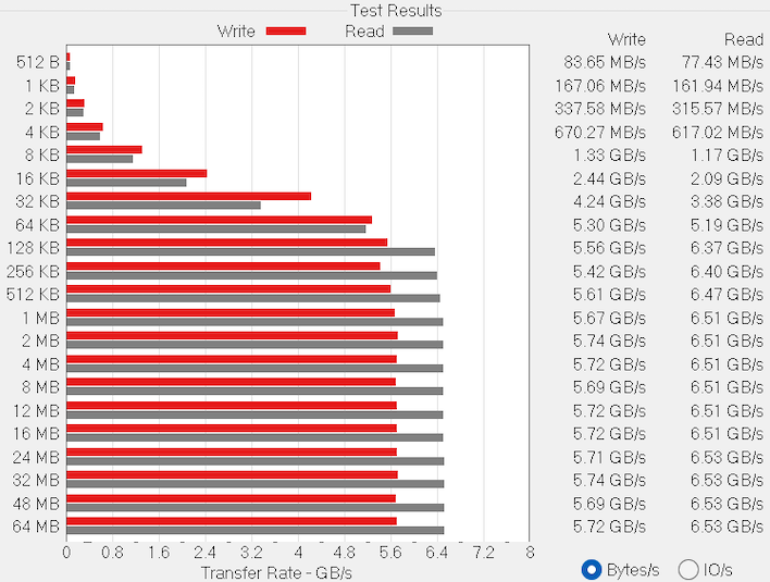 atto bandwidth alienware 16x aurora