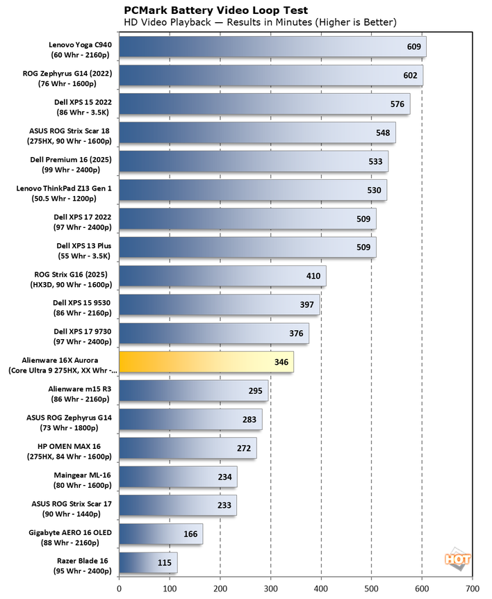 chart battery 1 alienware 16x aurora benchmarks