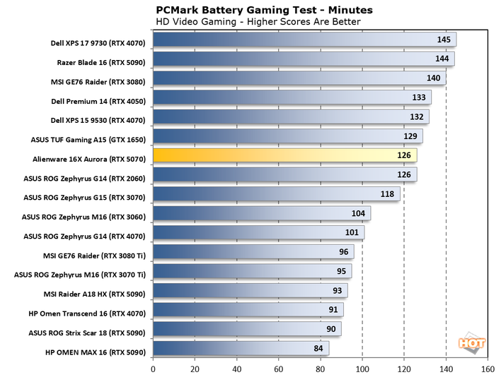 chart battery 3 alienware 16x aurora benchmarks