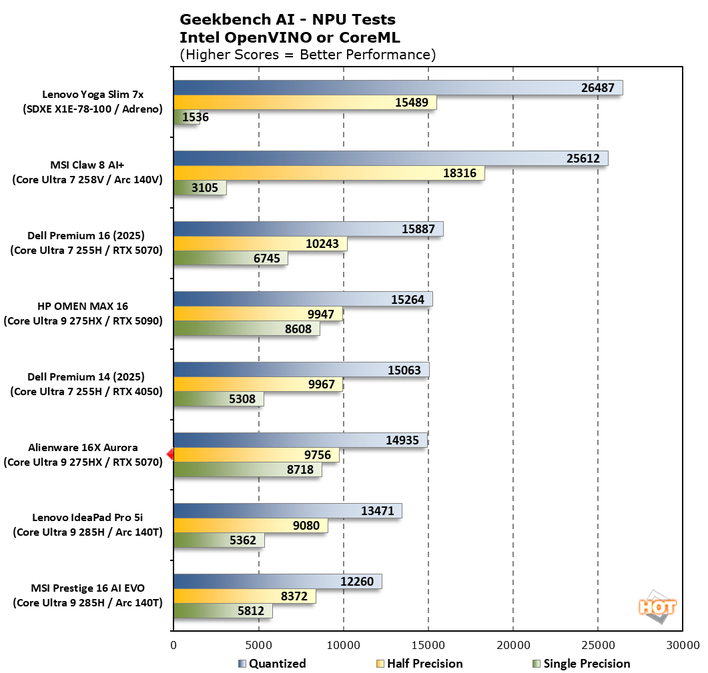 chart geekbench ai 3 alienware 16x aurora benchmarks