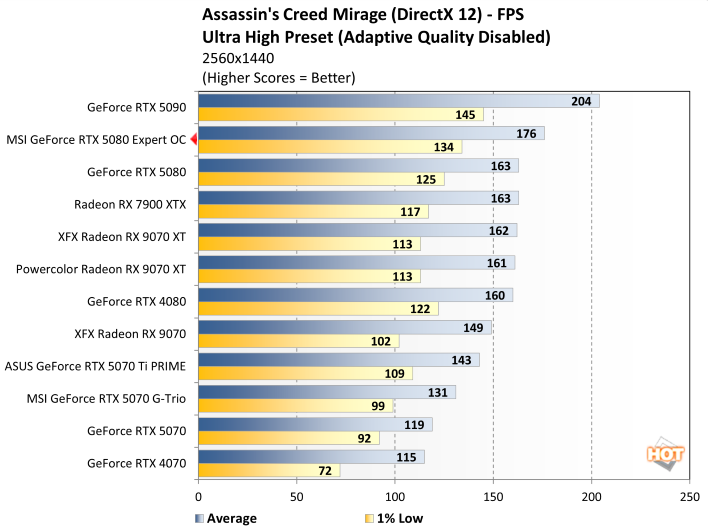 acreed 1a msi rtx 5080 expert benchmark