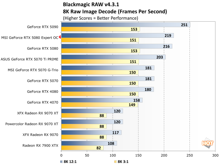 blackmagic raw 1 msi rtx 5080 expert benchmark