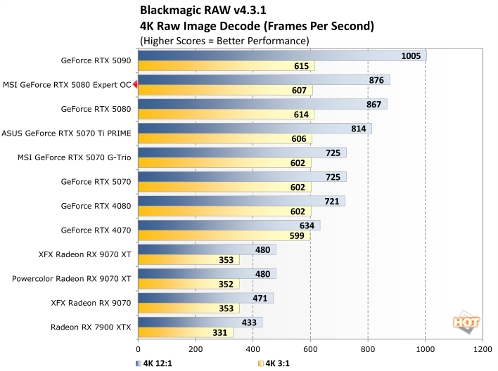 blackmagic raw 2 msi rtx 5080 expert benchmark