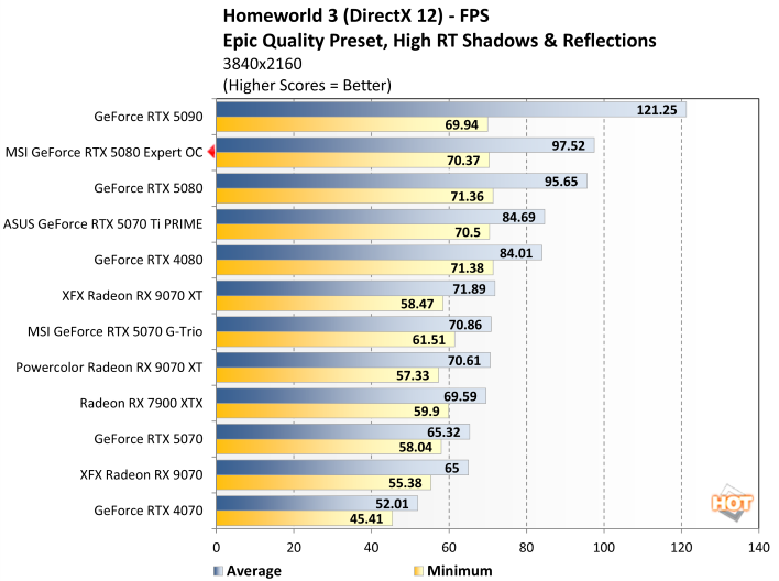 hw3 2 msi rtx 5080 expert benchmark