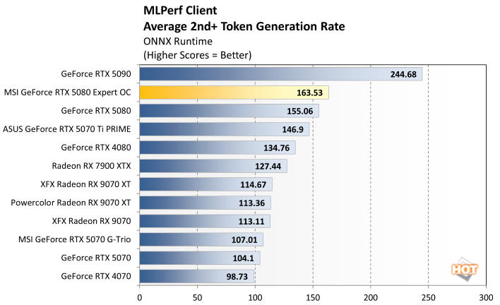 mlperf 2 msi rtx 5080 expert benchmark