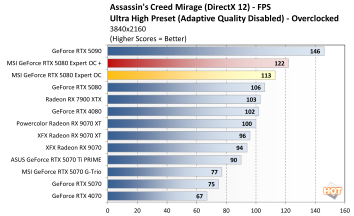 oc 2 msi rtx 5080 expert benchmark