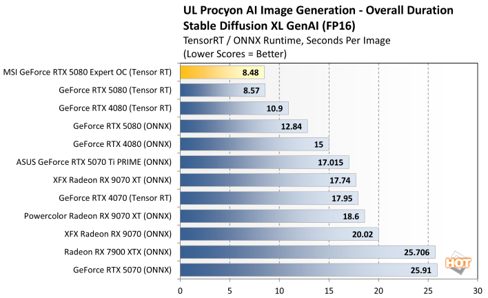 procyon genai 3 rtx 5080 expert