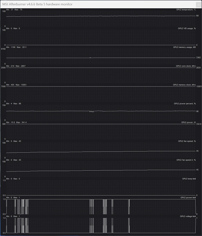 rtx 5080 expert stock