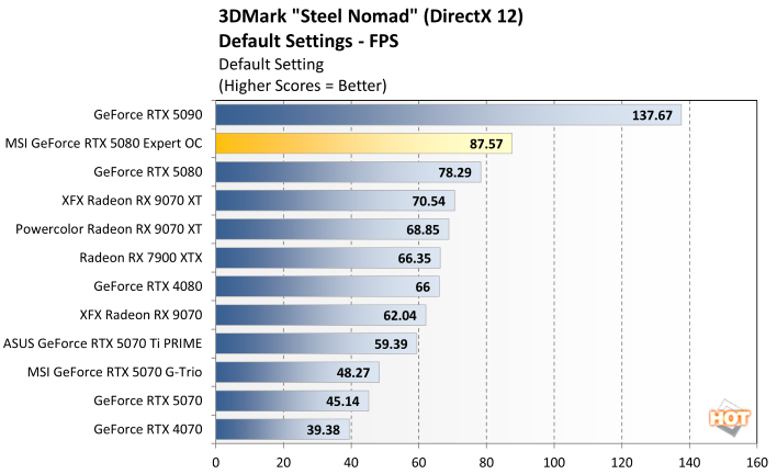steel nomad 1 msi rtx 5080 expert benchmark
