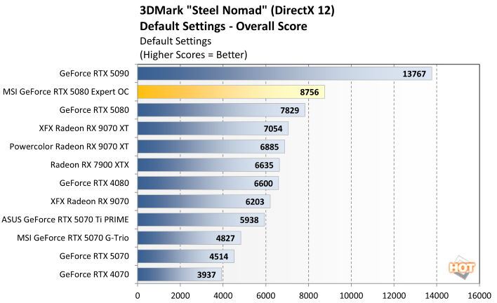 steel nomad 2 msi rtx 5080 expert benchmark
