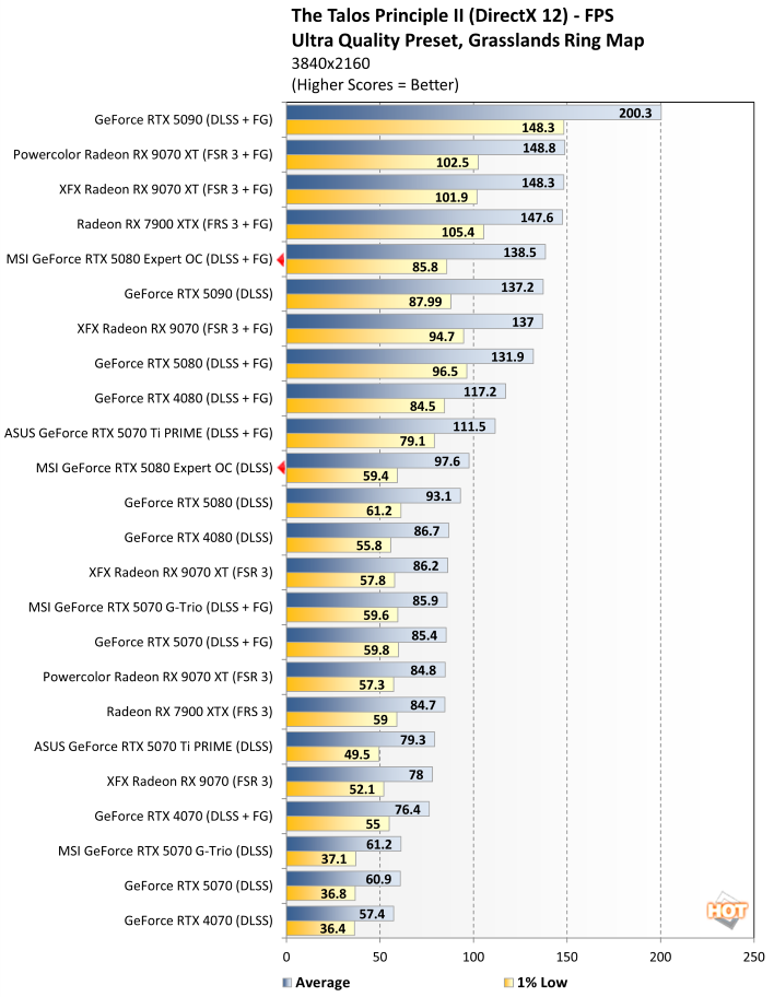talos 3 msi rtx 5080 expert benchmark