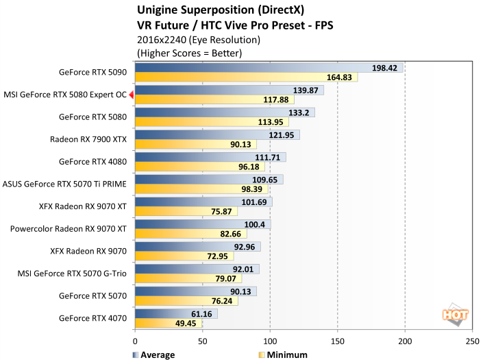 unigine 1 msi rtx 5080 expert benchmark