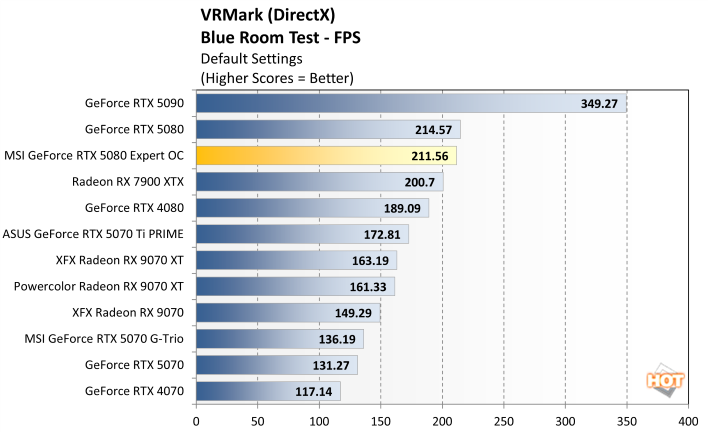 vrmark 1 msi rtx 5080 expert benchmark