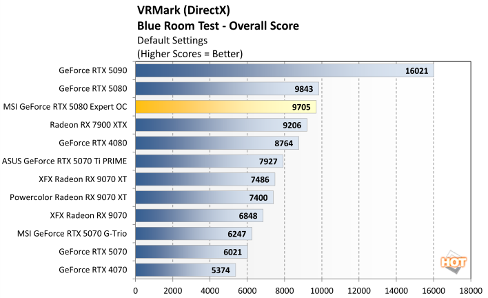 vrmark 2 msi rtx 5080 expert benchmark