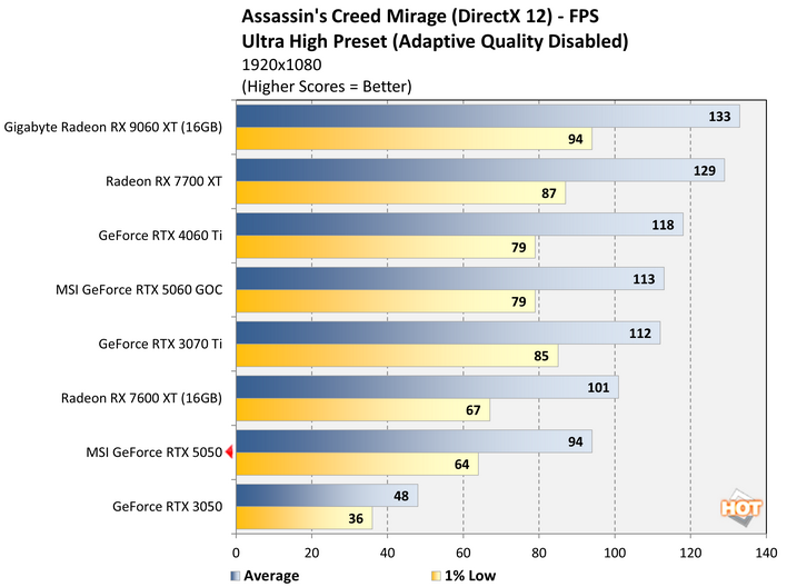 ac1 geforce rtx 5050 benchmark