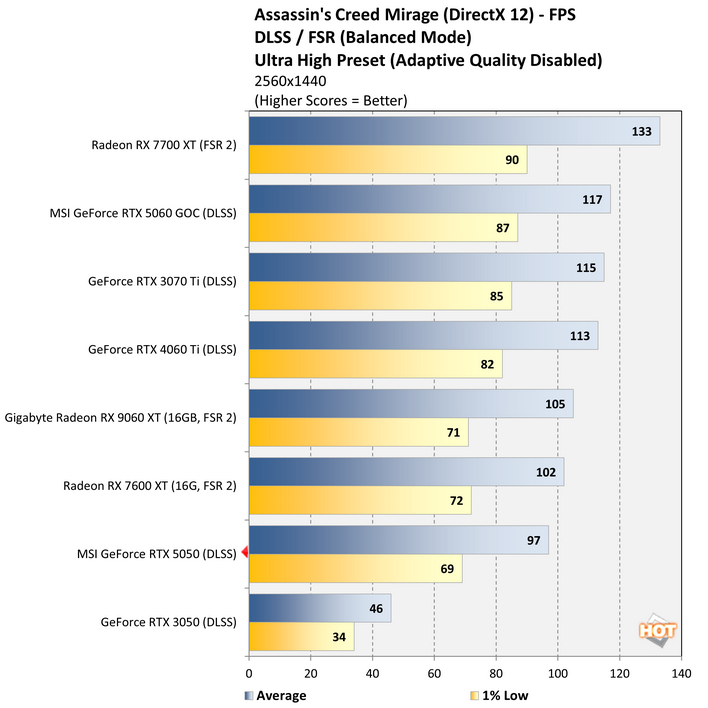 ac3 geforce rtx 5050 benchmark