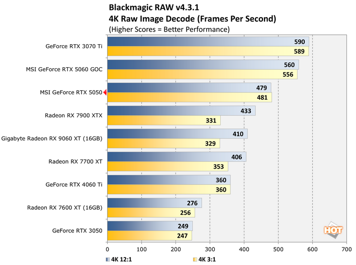 bm2 geforce rtx 5050 benchmark
