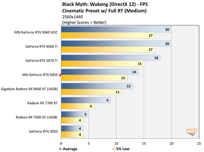 bmw2 geforce rtx 5050 benchmark