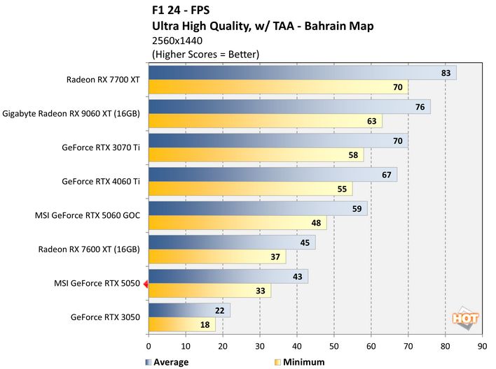 f1b geforce rtx 5050 benchmark