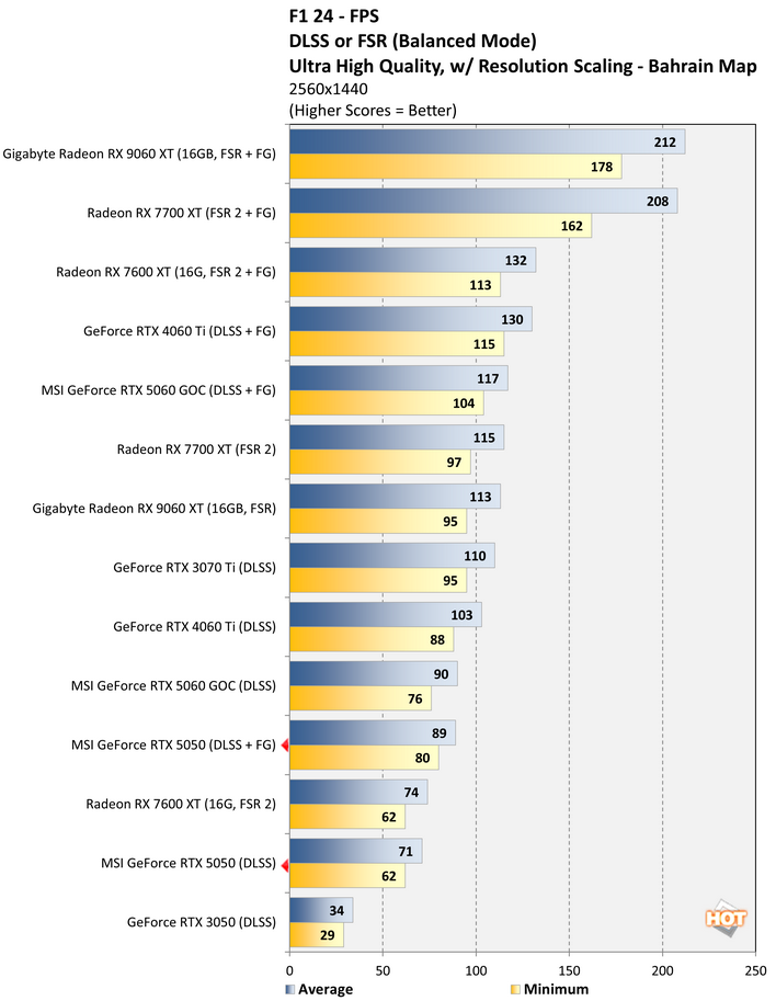 f1c geforce rtx 5050 benchmark