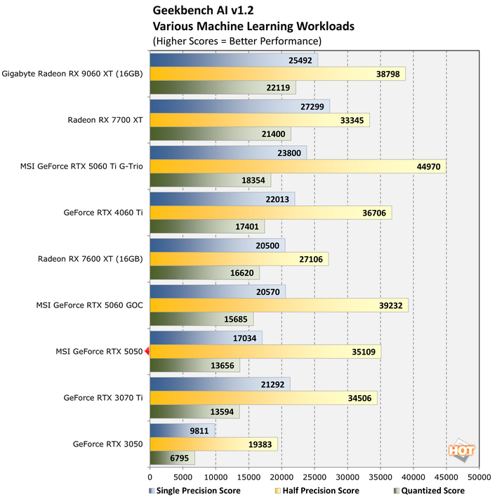 geekbench ai geforce rtx 5050 benchmark