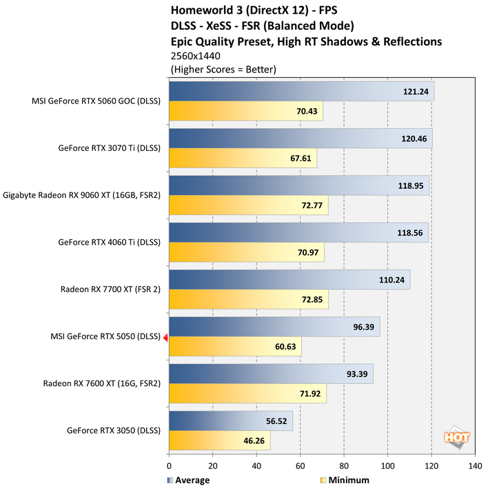 hw3 geforce rtx 5050 benchmark